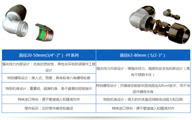 無(wú)油空壓機(jī)是氣源裝置的主體、壓縮空氣的壓力發(fā)生裝置